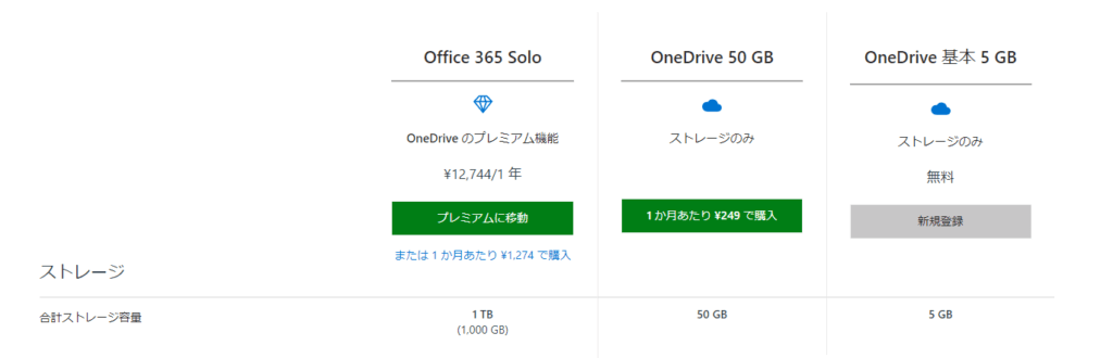 OneDriveの無料版・有料版の機能比較（OneDrive公式より引用） 